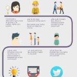 Infografia - Comparte lo que sabes en una infografía y viralíza tu Marca Personal. Cómo hacerlo de forma fácil.