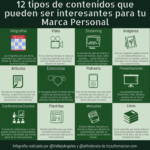 Infografia - 12 tipos de contenidos que pueden ser interesantes para tu Marca Personal #infografía #marcapersonal