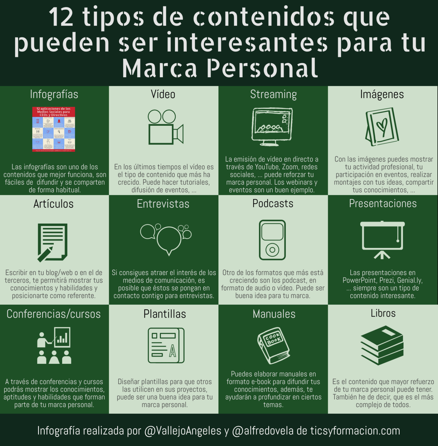 Infografia - 12 tipos de contenidos que pueden ser interesantes para tu Marca Personal #infografía #marcapersonal