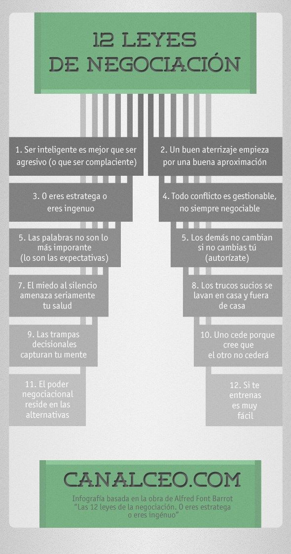 Infografia - (notitle)