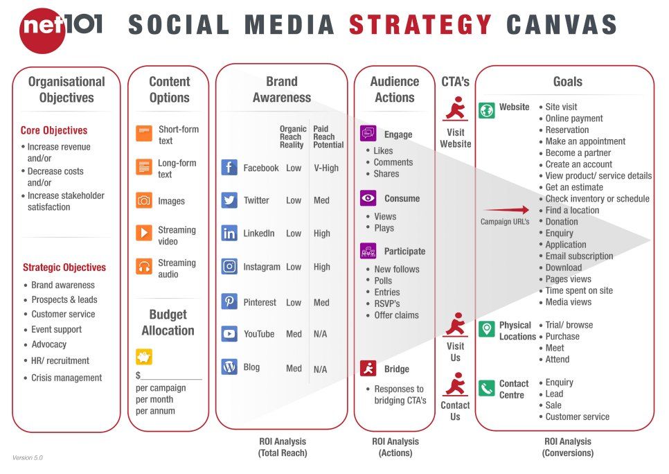 Infografia - (notitle)