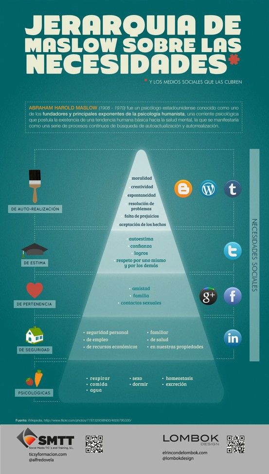 Infografia - (notitle)