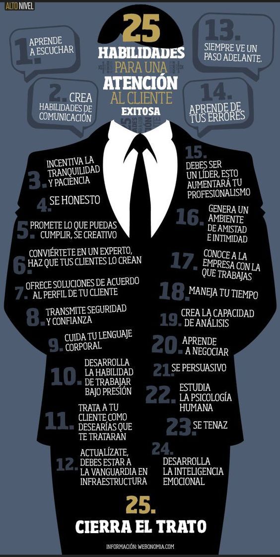 Infografia - (notitle)