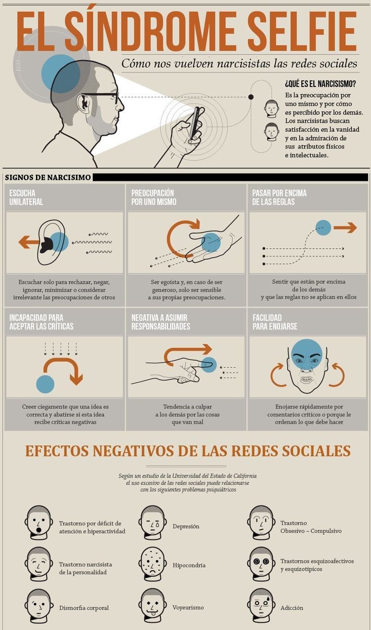 Infografia - (notitle)