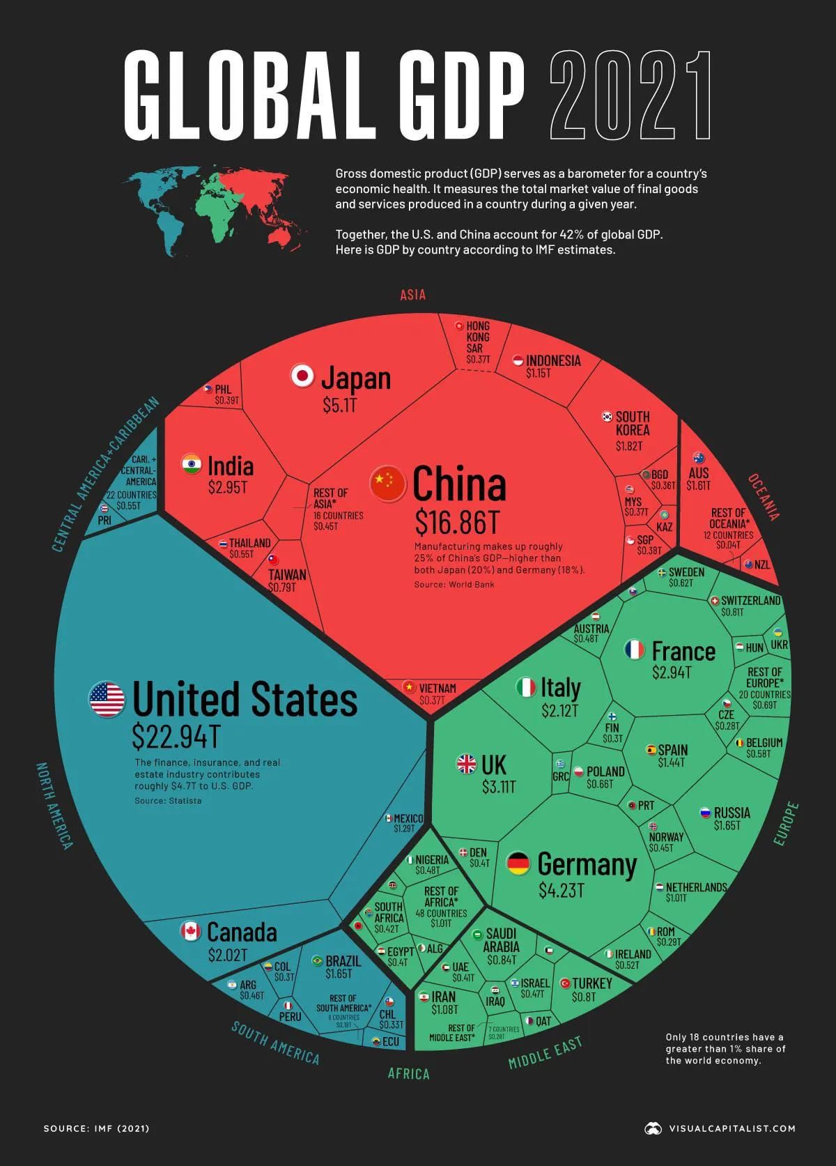 Infografia - (notitle)