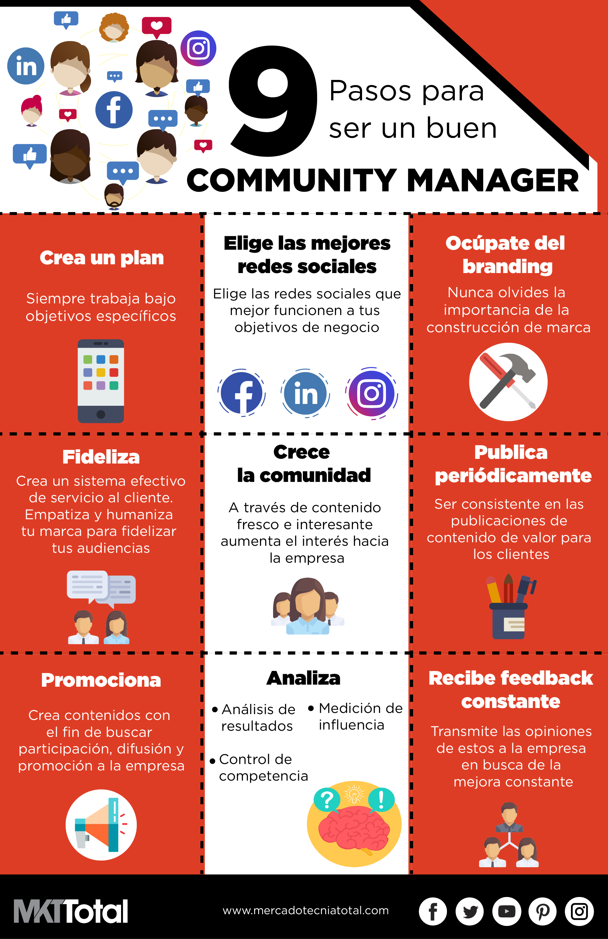 Infografia - (notitle)