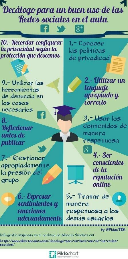 Infografia - (notitle)