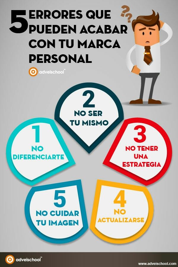 Infografia - (notitle)