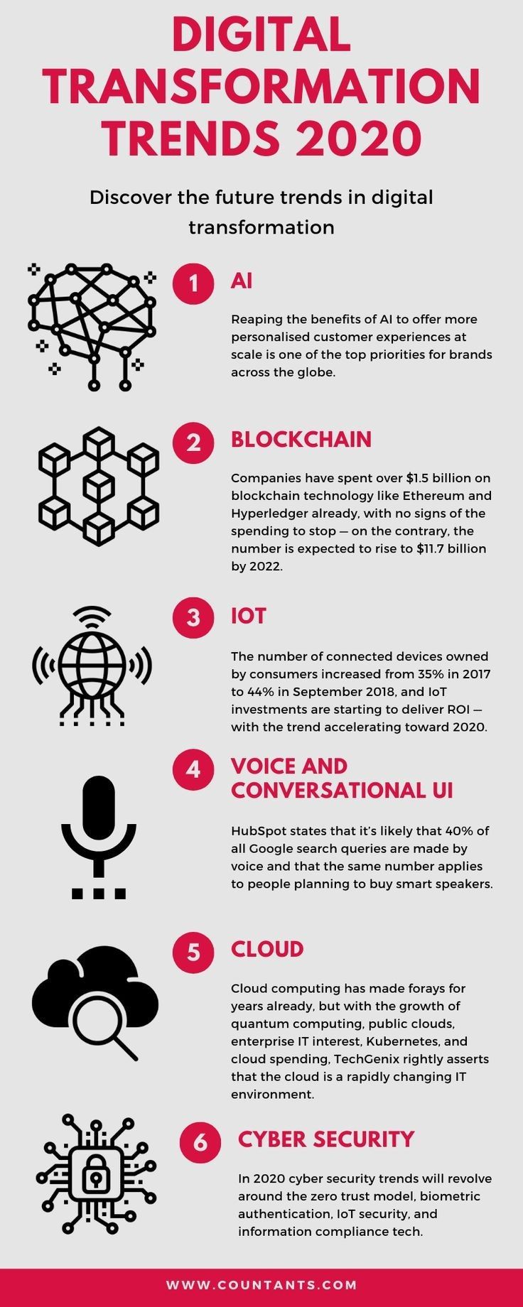 Infografia - (notitle)