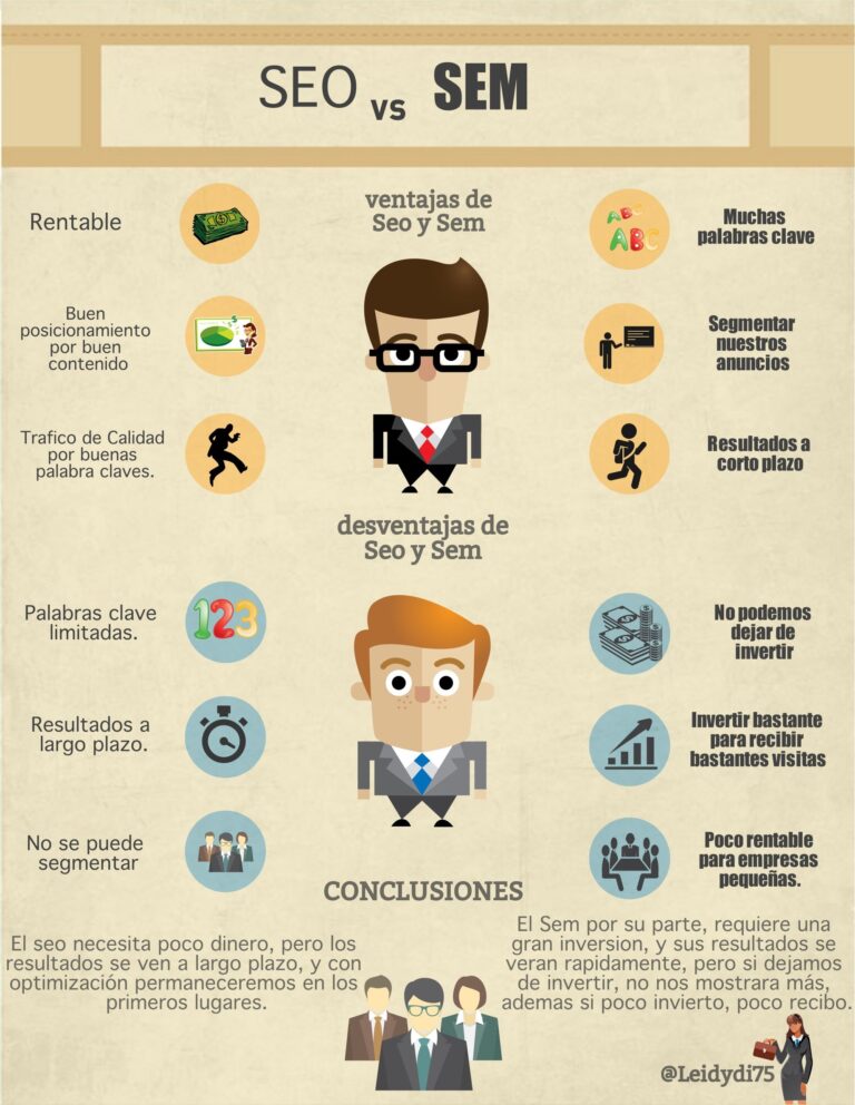 Infografia - (notitle)