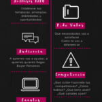 Infografia - Guía para trabajar tu Marca Personal #infografia #infographic #marcapersonal - TICs y Formación