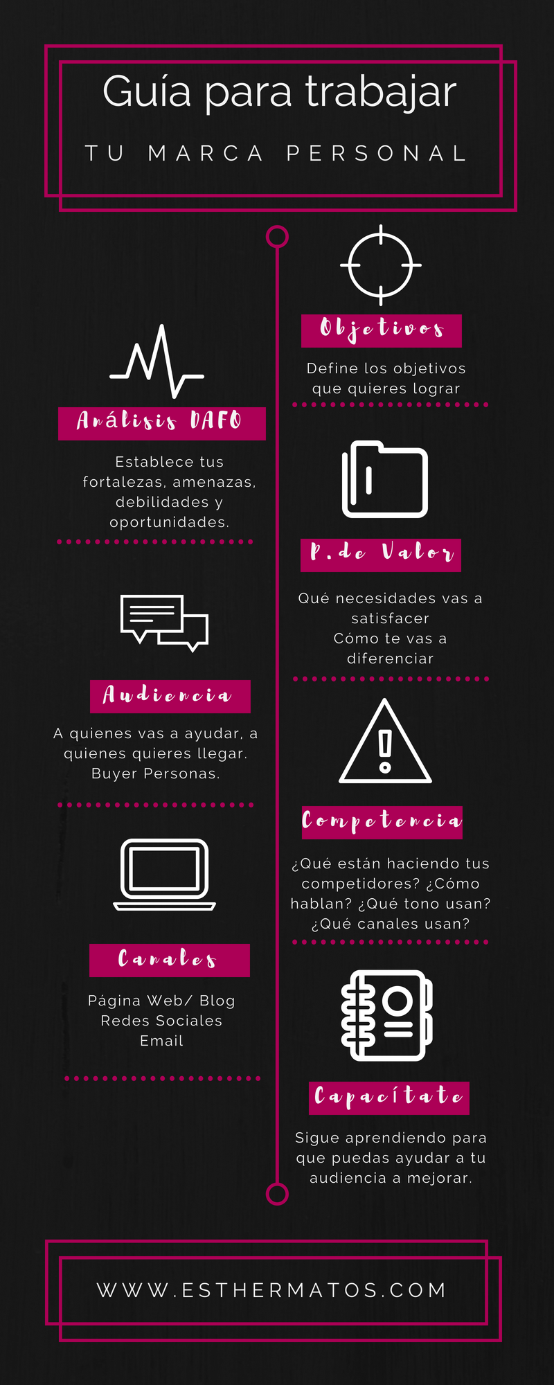 Infografia - Guía para trabajar tu Marca Personal #infografia #infographic #marcapersonal - TICs y Formación