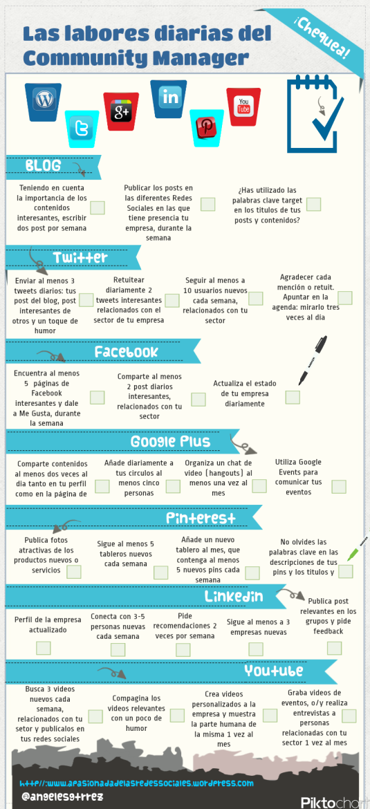 Infografia - (notitle)