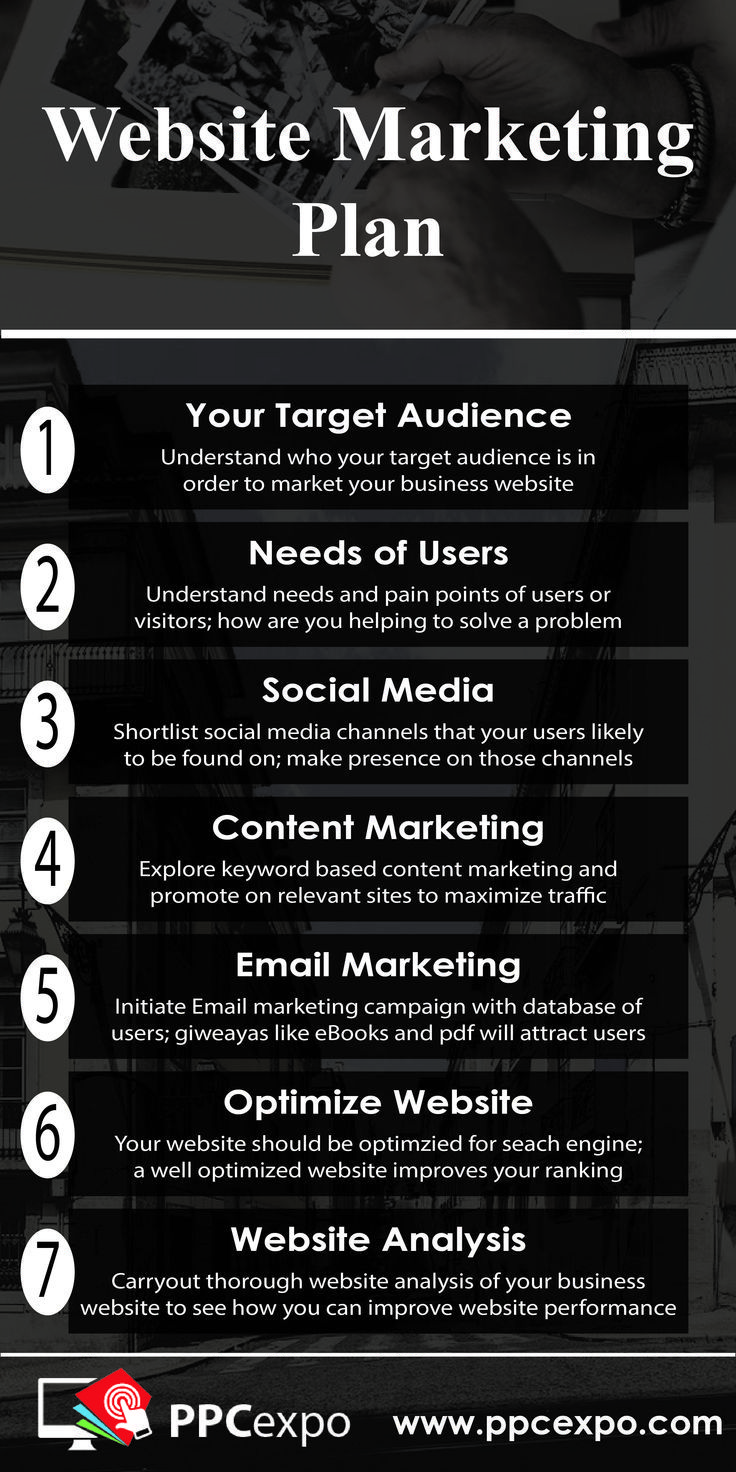 Infografia - Website marketing plan