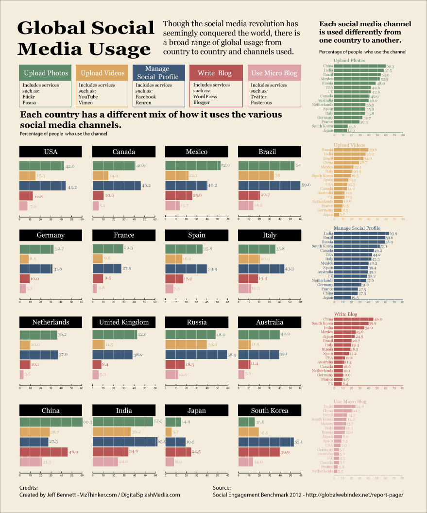 Infografia - (notitle)