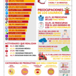 Infografia - Mundo digital y redes sociales en España 2021 #infografia #infographic #socialmedia - TICs y Formación