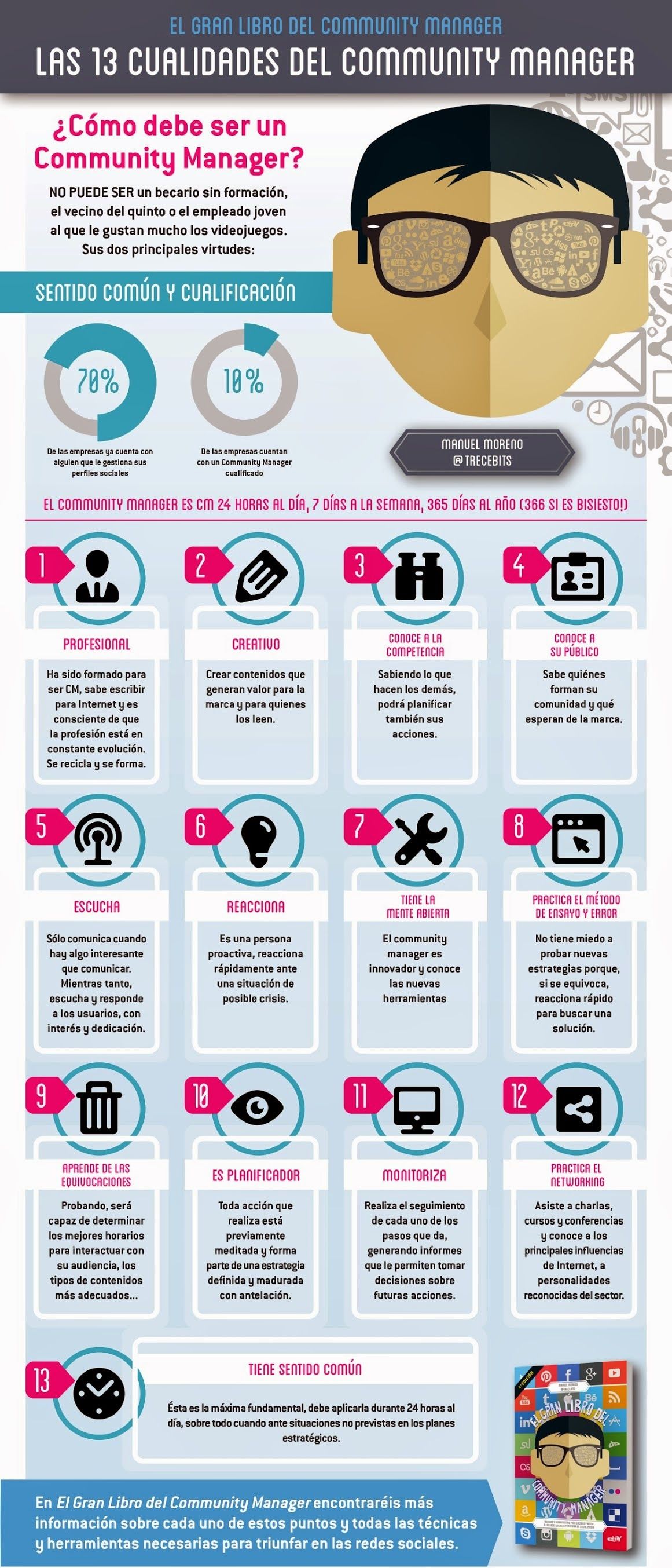 Infografia - (notitle)