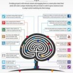 Infografia - 19 Effective Ways to Grow Your Business with Content Marketing