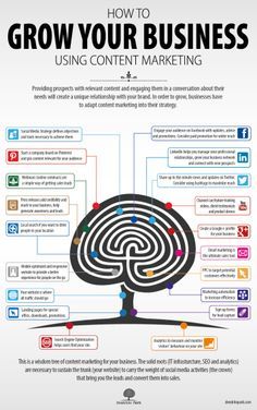 Infografia - 19 Effective Ways to Grow Your Business with Content Marketing
