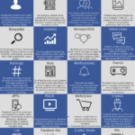 20 elementos de Facebook que hemos de conocer y trabajar #infografia #communitymanager #socialmedia