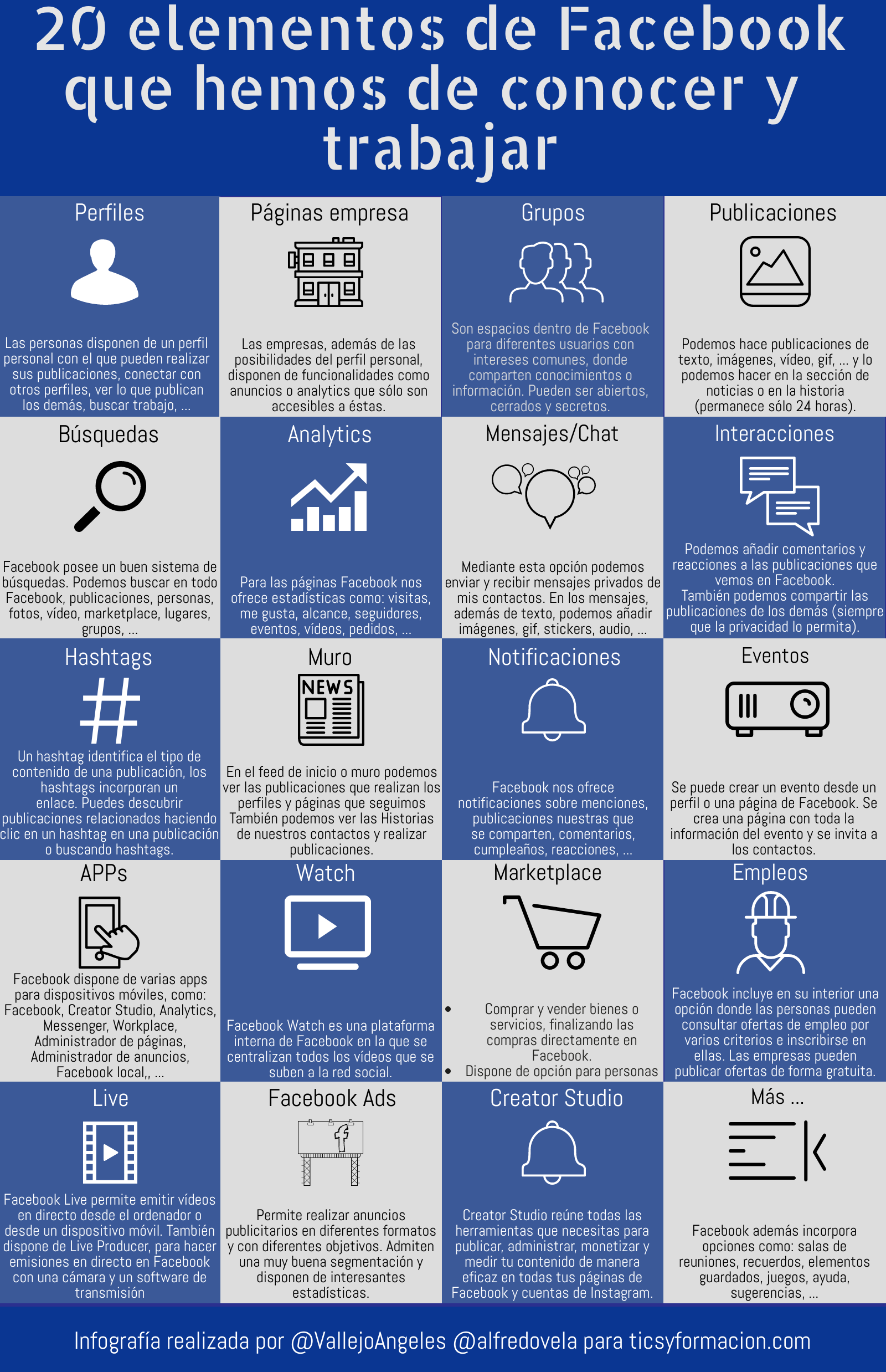 20 elementos de Facebook que hemos de conocer y trabajar #infografia #communitymanager #socialmedia