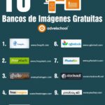 Infografia - 20 geniales infografías para el éxito en redes sociales