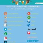 Infografia - 20 herramientas súper útiles de curación de contenidos.