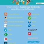 Infografia - 20 herramientas súper útiles de curación de contenidos.