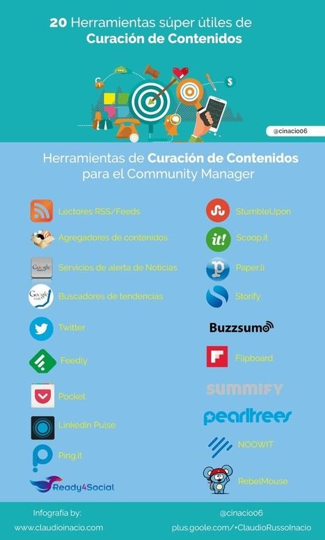 Infografia - 20 herramientas súper útiles de curación de contenidos.