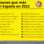 20 profesiones que más crecen en España en 2022 #infografia #OrientaciónLaboral #RRHH