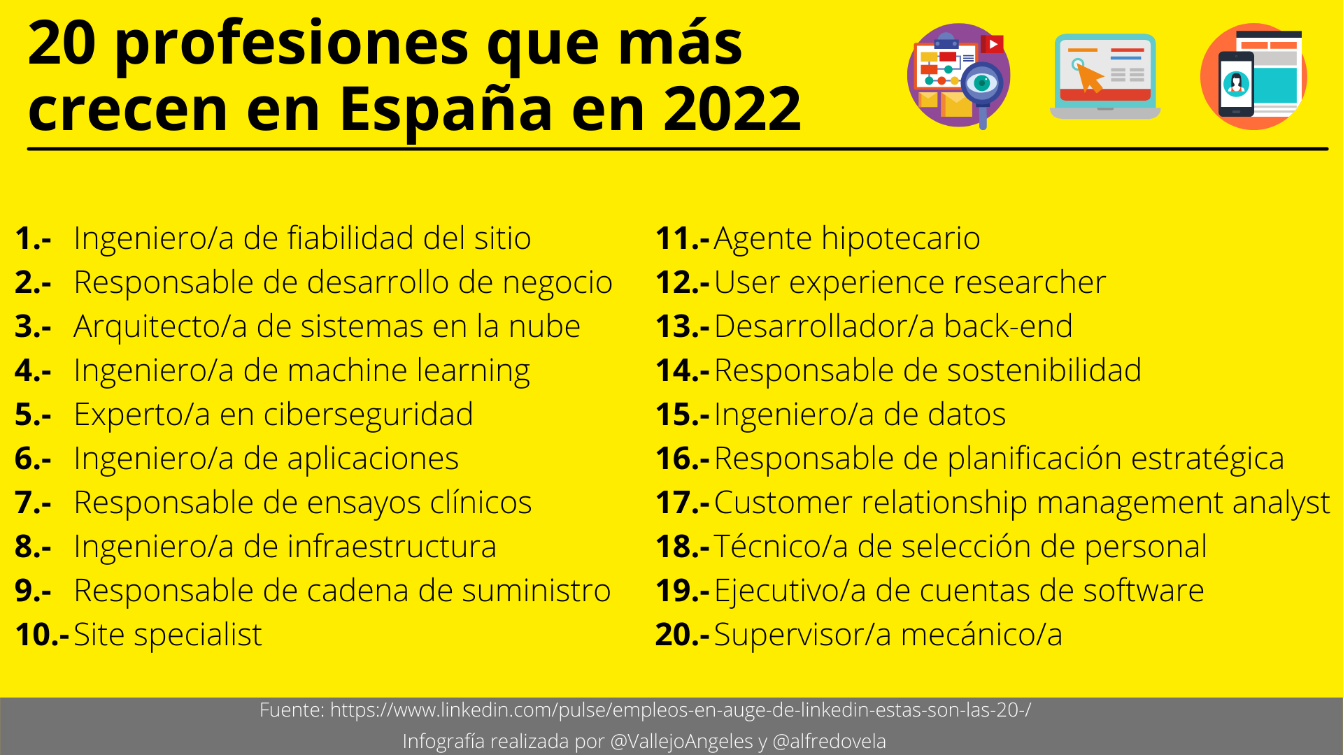20 profesiones que más crecen en España en 2022 #infografia #OrientaciónLaboral #RRHH