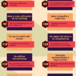 Infografia - 21 errores en Redes Sociales peligrosos para tu Marca #infografia #marketing #socialmedia - TICs y Formación