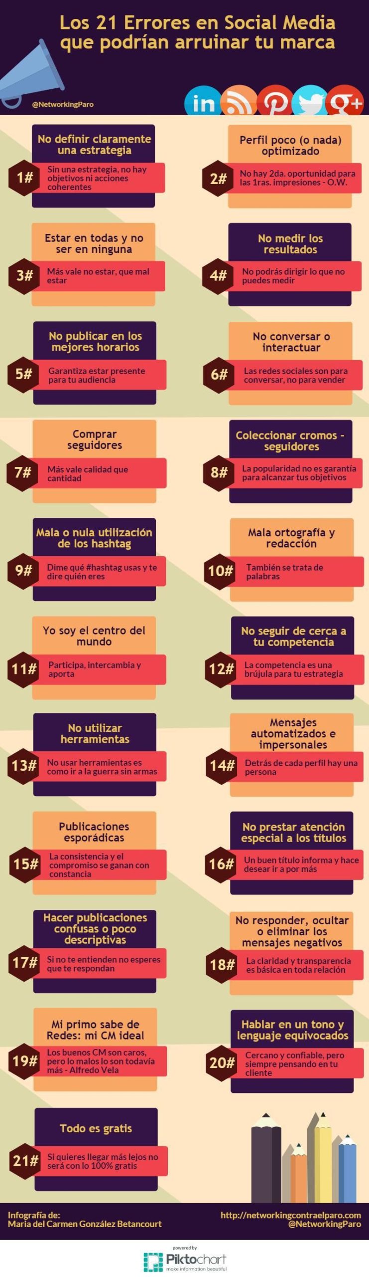 Infografia - 21 errores en Redes Sociales peligrosos para tu Marca #infografia #marketing #socialmedia - TICs y Formación