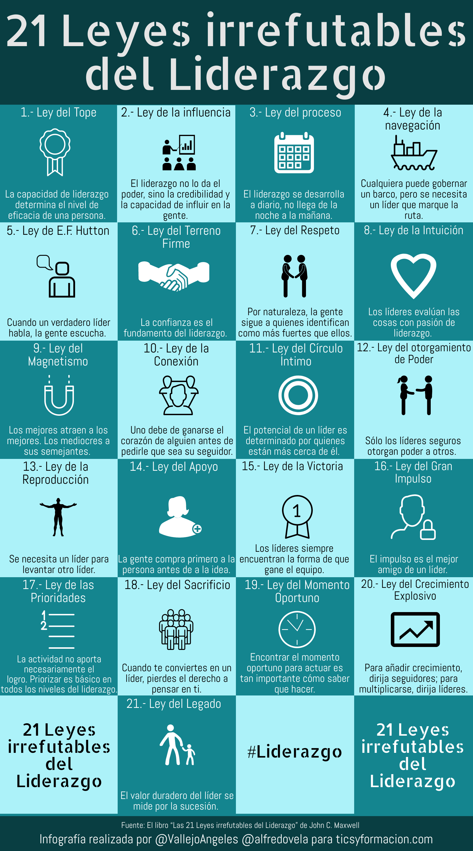 21 leyes irrefutables del Liderazgo #infografia #leadership #liderazgo