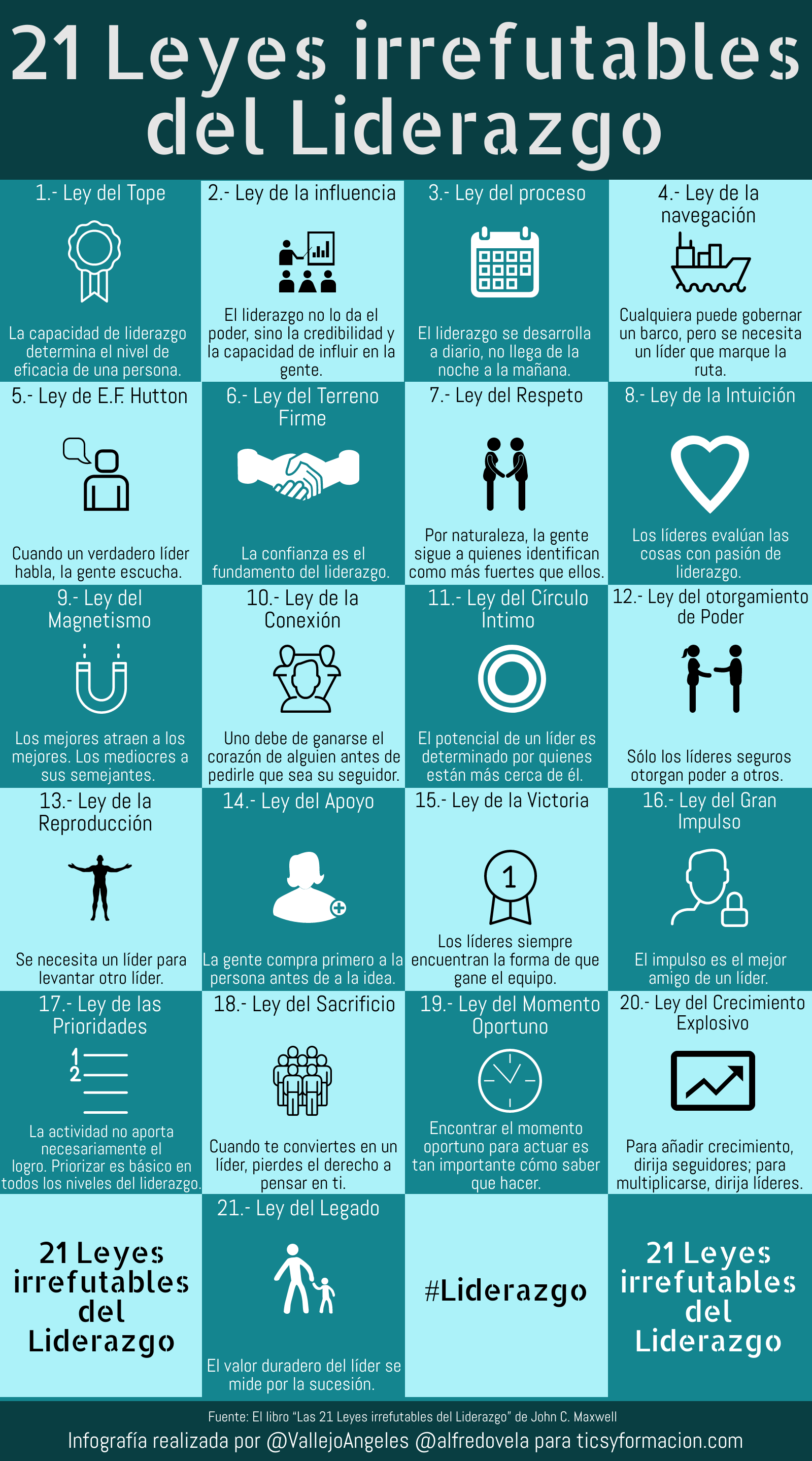 9 frases que un líder nunca dice #infografia #infographic