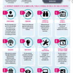 Infografia - 22 Mejores Cursos de Community Manager Online Gratis y Pago