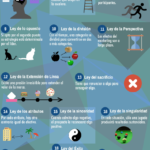 22-leyes-inmutables-marketing-infografia.png