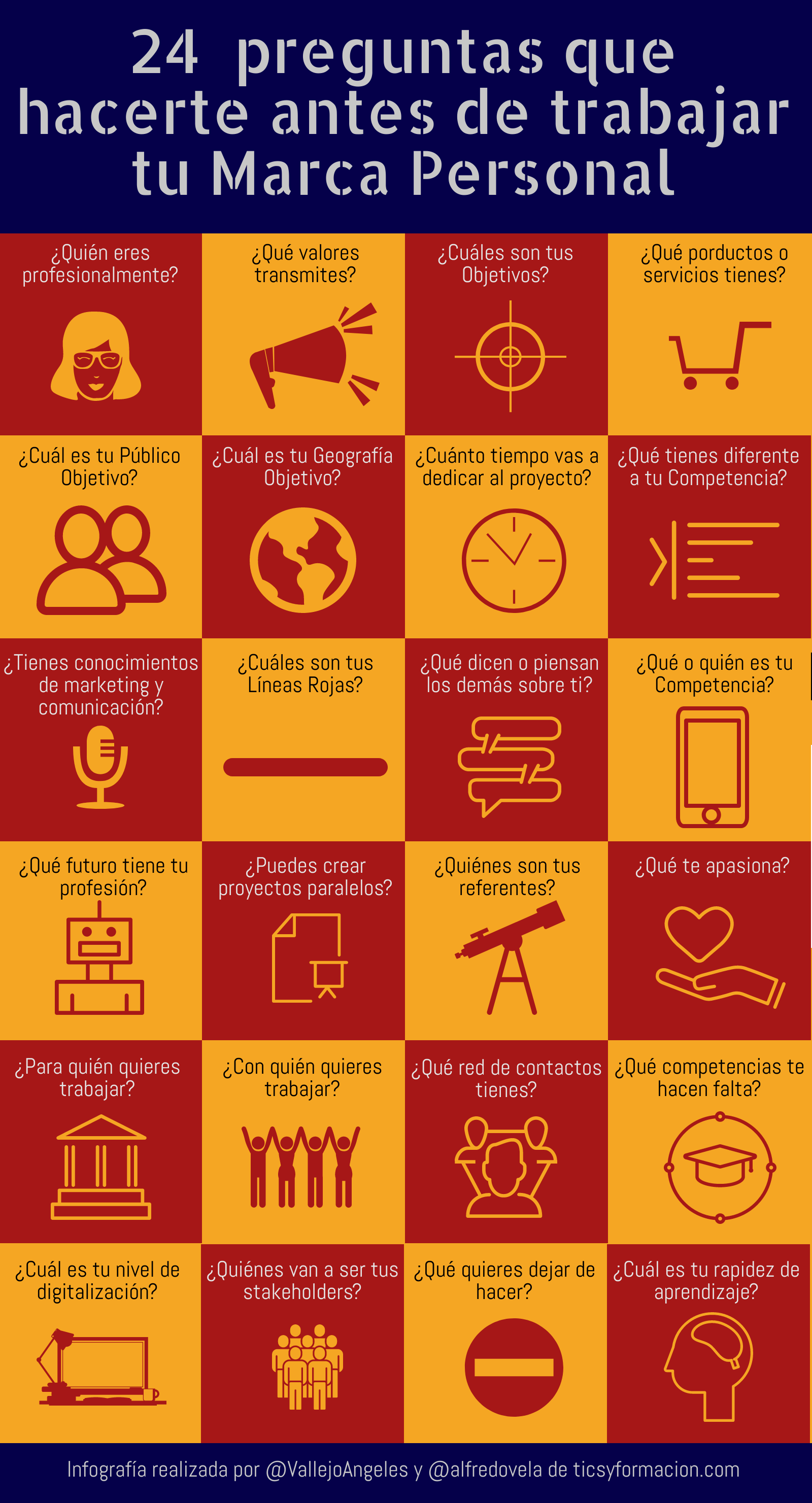 24 preguntas que hacerte antes de trabajar tu Marca Personal #infografia #marcapersonal