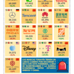 25 marcas más valiosas del mundo #infografia #infographic #marketing