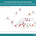 25-personas-mas-ricas-del-mundo-infografia.png