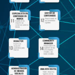 25-profesiones-digitales-mas-demandadas-infografia.jpg