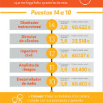 25-trabajos-calidad-de-vida-infografia.jpg