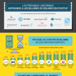 27-hechos-impactantes-startups-infografia.png