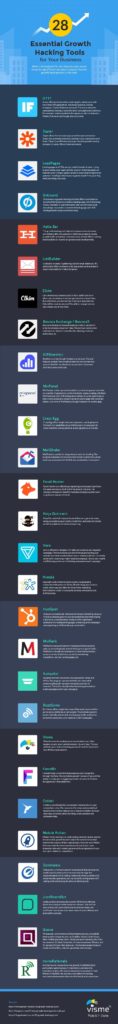 28 herramientas esenciales de Growth Hacking para tu empresa # ...