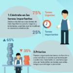 3-consejos-gestion-del-tiempo-infografia.jpg