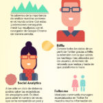 3-extensiones-de-analitica-web-para-google-chrome-infografia.jpg