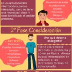 3-fases-buyer-journey-infografia.jpg