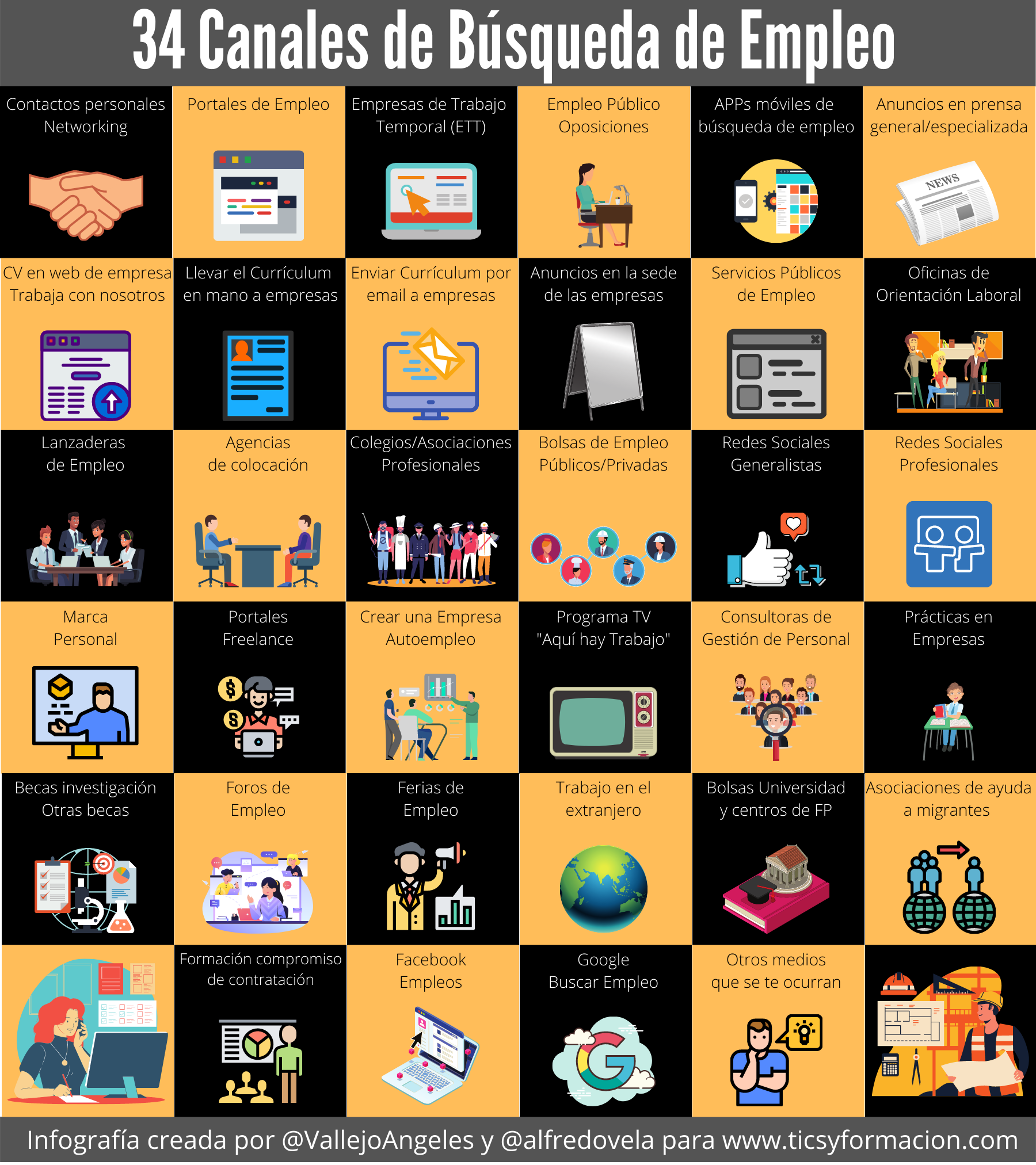 34 canales para la búsqueda de empleo #infografia #FOL #RRHH #OrientaciónLaboral