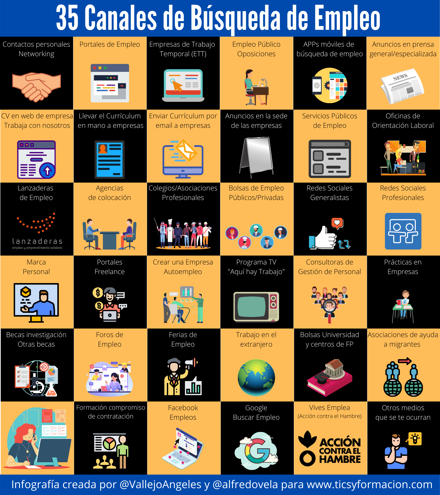 35 canales para la búsqueda de empleo #infografia #FOL #RRHH #OrientaciónLaboral