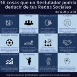 36 cosas que un Reclutador podría deducir de tus Redes Sociales (de la 25 a la 36) #infografia #socialmedia #orientaciónlaboral